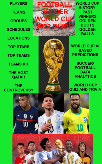 Soccer Football World Cup Guide Quiz and History