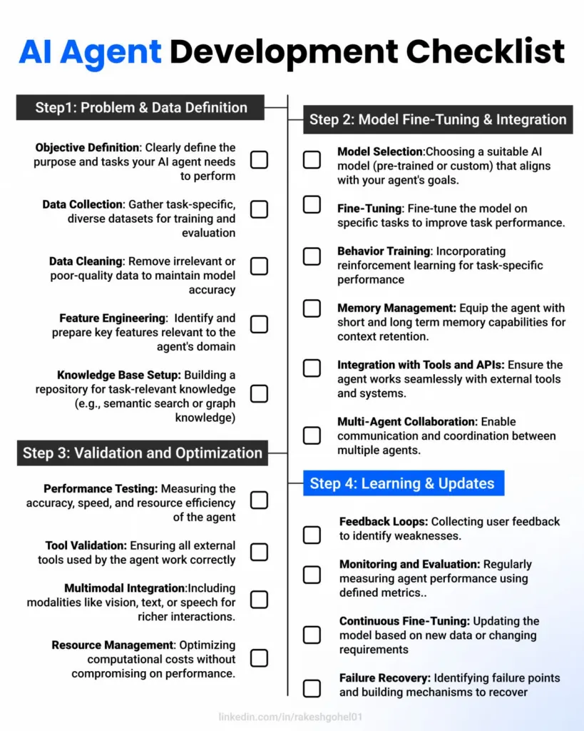 Roadmap to Developing AI Agents: A Comprehensive Guide