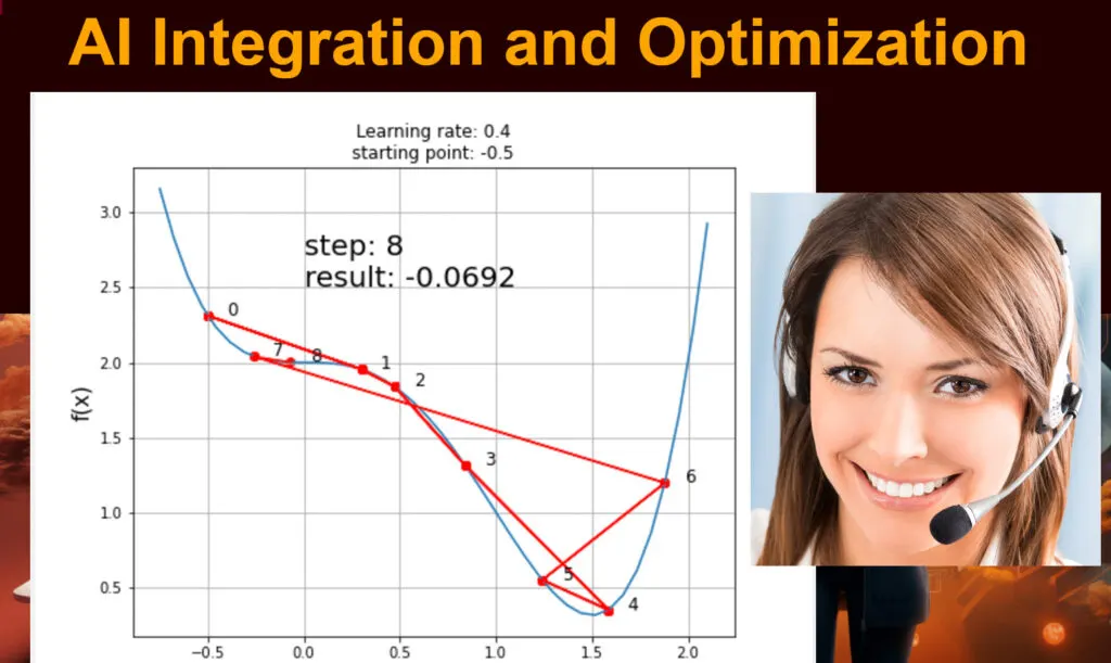 AI Integration and Optimization