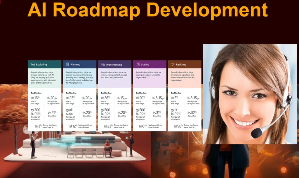 AI Roadmap Development