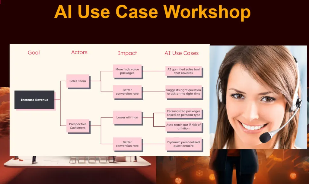 AI Use Case Workshop